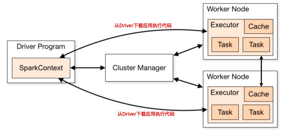 深入理解Spark原理，从性能优化入手_服务器_03