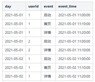 用户行为分析模型实践（二）——