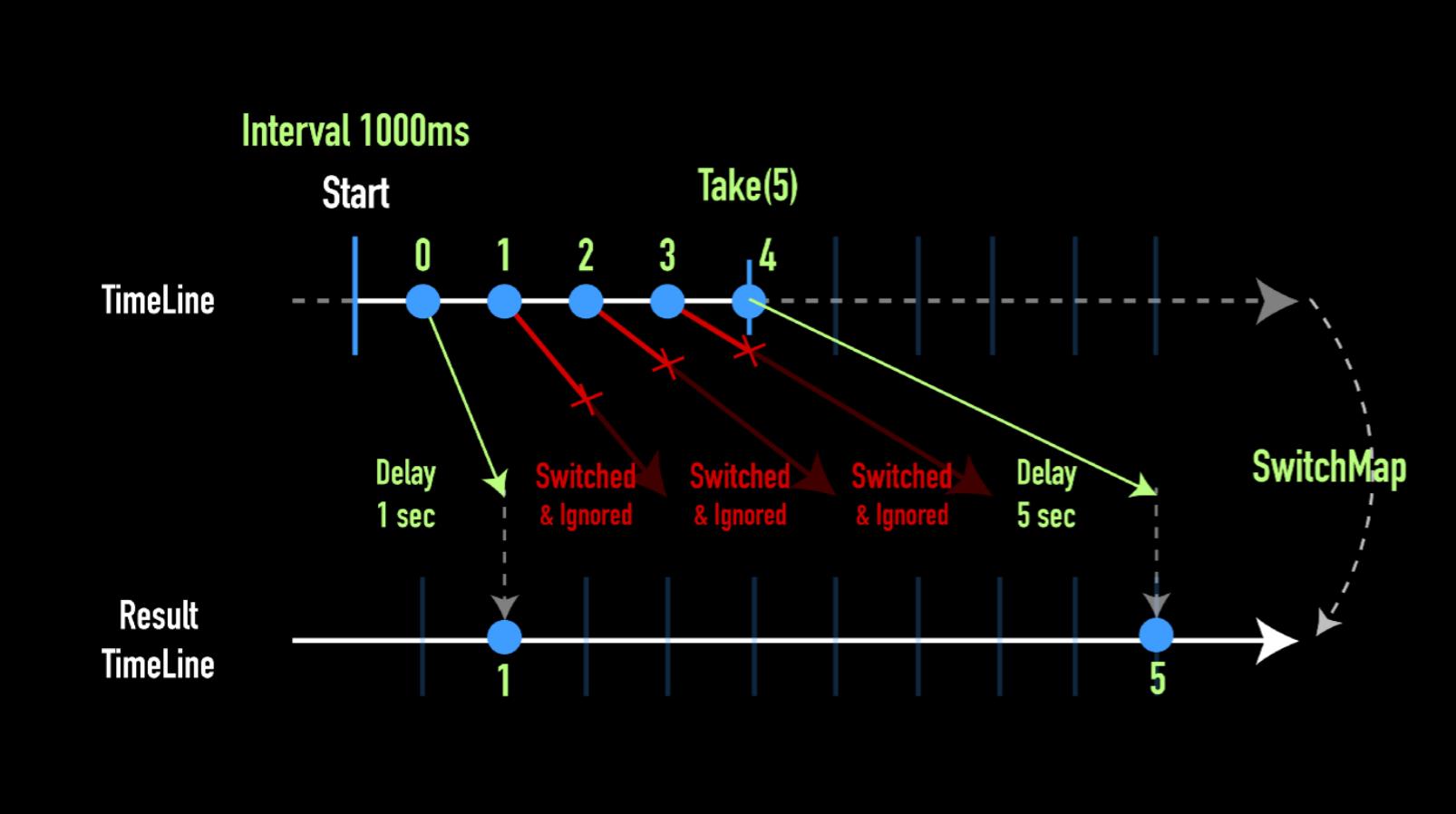 RxJS