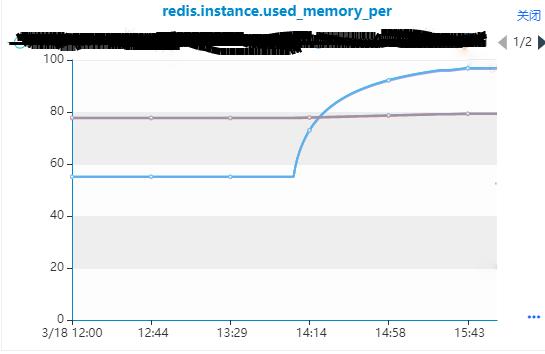 Redis