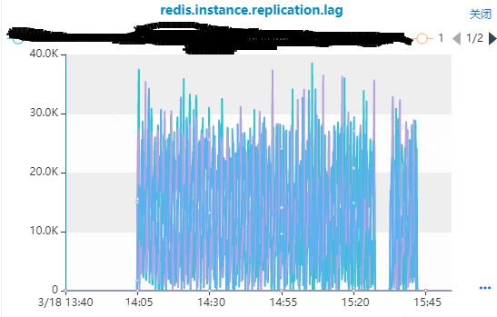 Redis