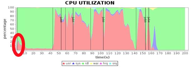 深入理解Spark原理，从性能优化入手_网络通信_05