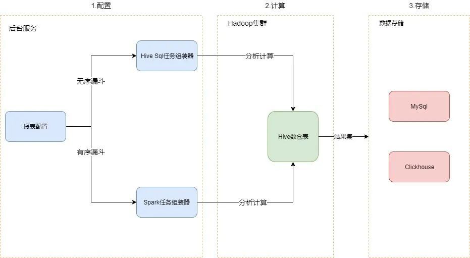 用户行为分析模型实践（二）——