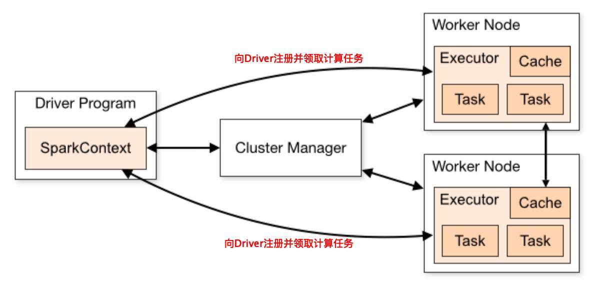 深入理解Spark原理，从性能优化入手_网络通信_10