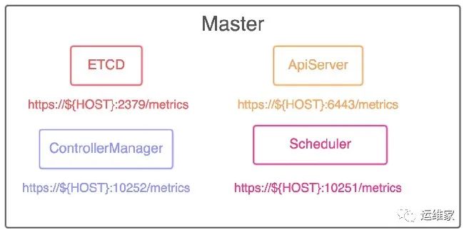 k8s部署-52-k8s之Prometheus（普罗米修斯）监控，简单梳理下K8S监控流程_数据_04