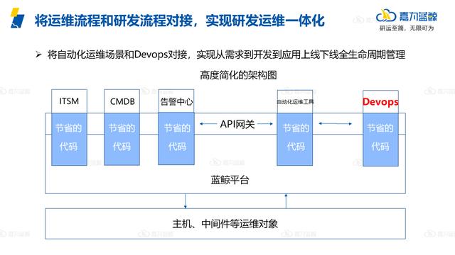 ITSM的建设依赖基础信息库和服务目录，附落地案例分享_运维_16