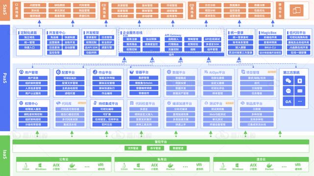 ITSM的建设依赖基础信息库和服务目录，附落地案例分享_ITSM_14