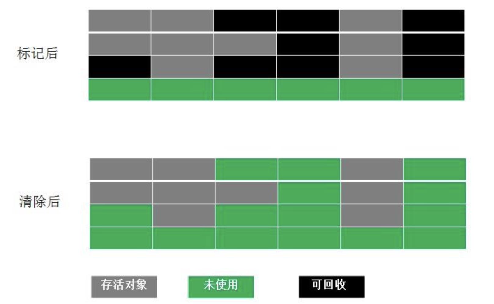 jvm专题(3)