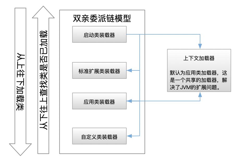 jvm专题(1)