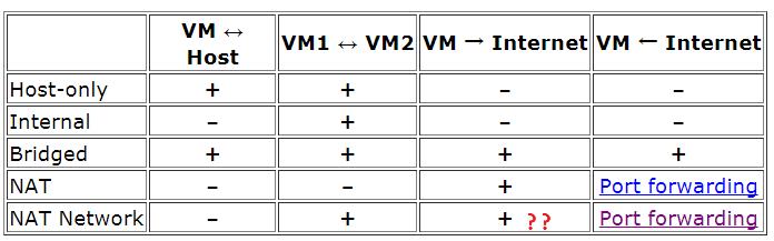 搭建VirtualBox虚拟机集群_docker