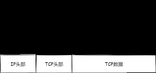 TCP/IP协议之四TCP协议（上）—理论+实践给你讲清楚_客户端_02