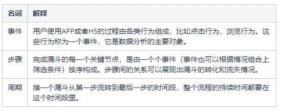 用户行为分析模型实践（二）——