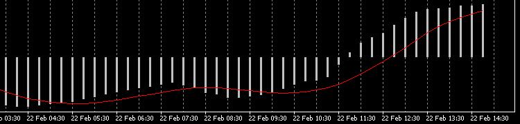 mql4如何自定义画图_i++