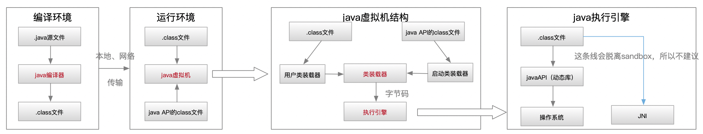 jvm专题(1)