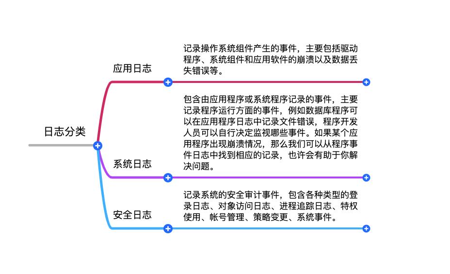 分布式日志存储架构设计方案_服务器