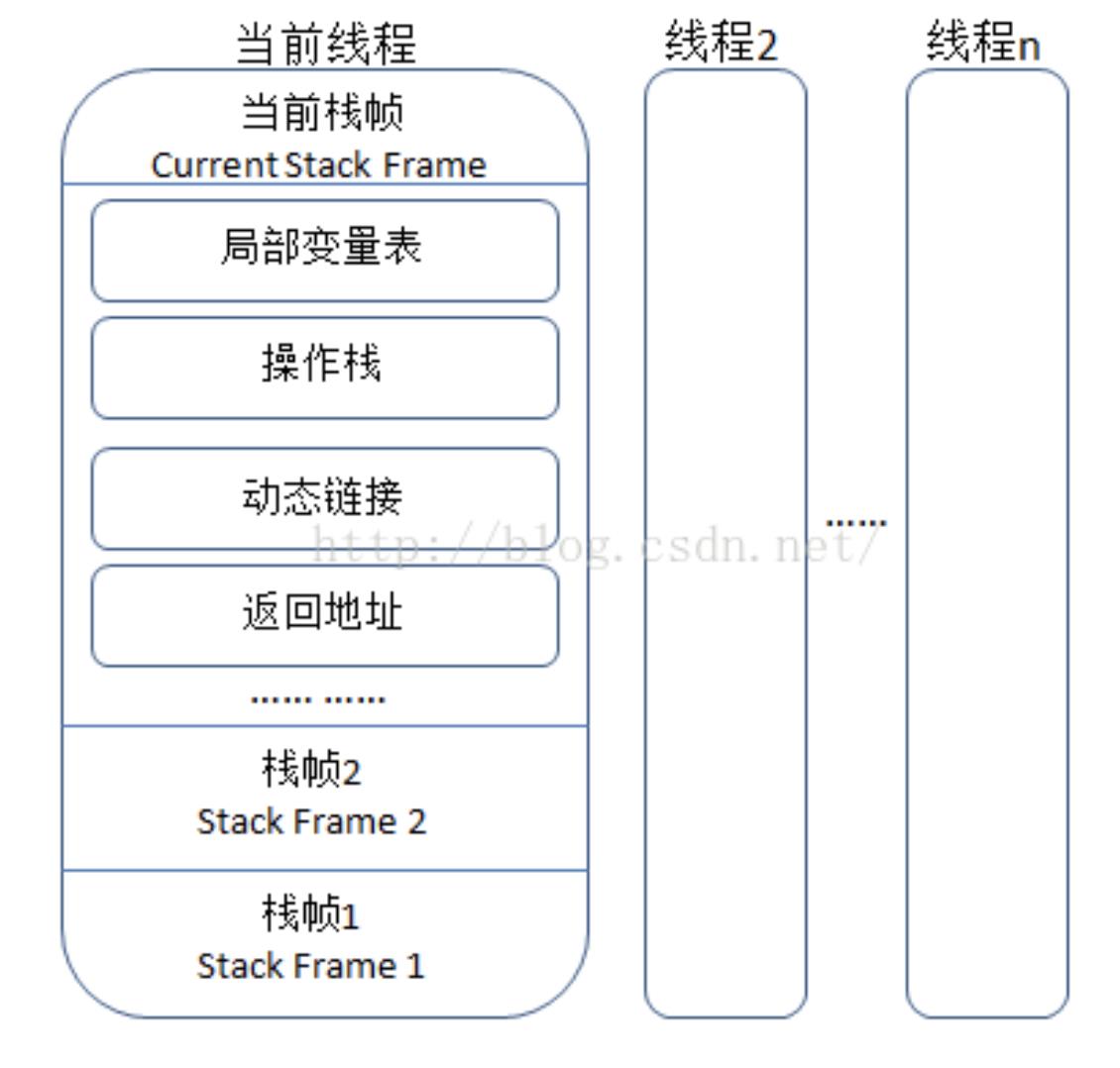 jvm专题(2)