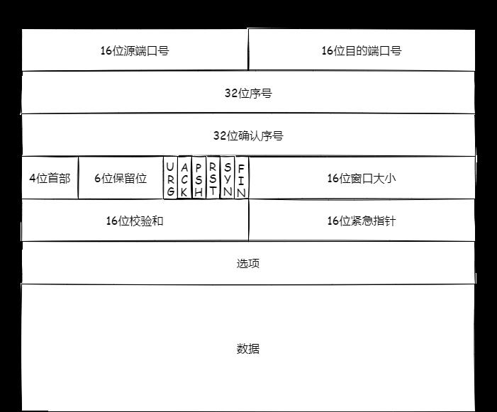 TCP/IP协议之四TCP协议（上）—理论+实践给你讲清楚_服务端_03