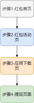 用户行为分析模型实践（二）——