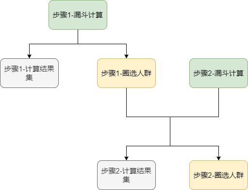 用户行为分析模型实践（二）——