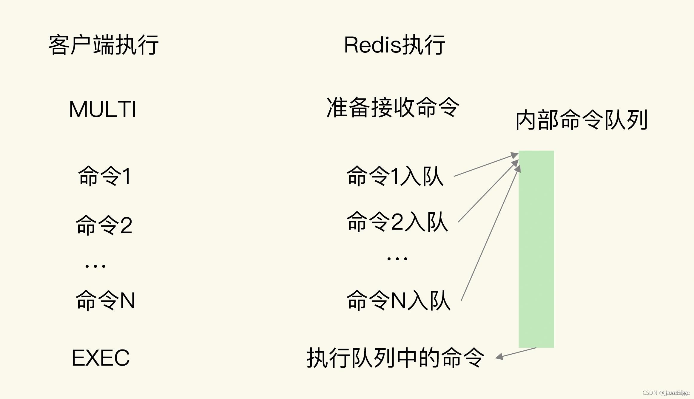 Redis事务和乐观锁原理详解_redis_02