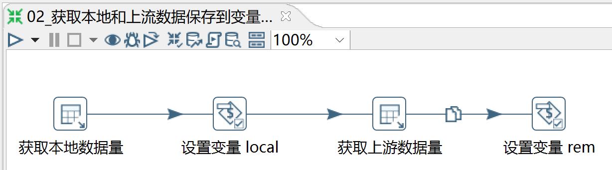 kettle庖丁解牛第32篇之本地和上游数据量比较后再抽取_转换_18