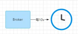 图文并茂！深入了解RocketMQ的过期删除机制_RocketMQ_04