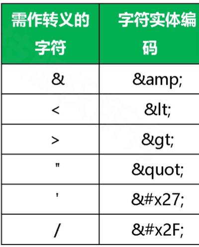 网络安全学习-WEB安全常见漏洞_sql_15