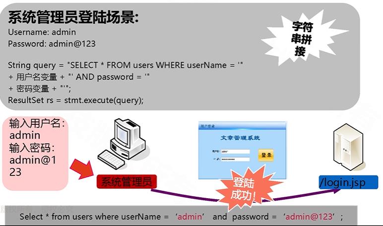 网络安全学习-WEB安全常见漏洞_数据_02