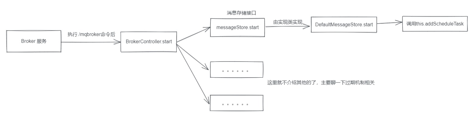 图文并茂！深入了解RocketMQ的过期删除机制_RocketMQ恢复机制_03