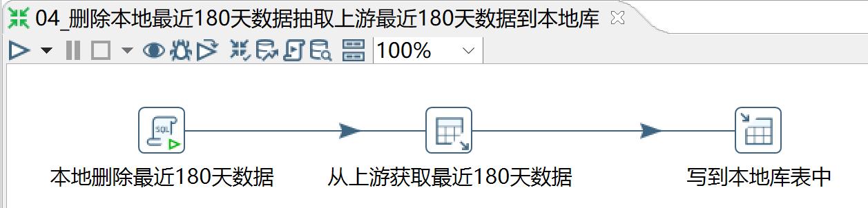 kettle庖丁解牛第32篇之本地和上游数据量比较后再抽取_作业_12