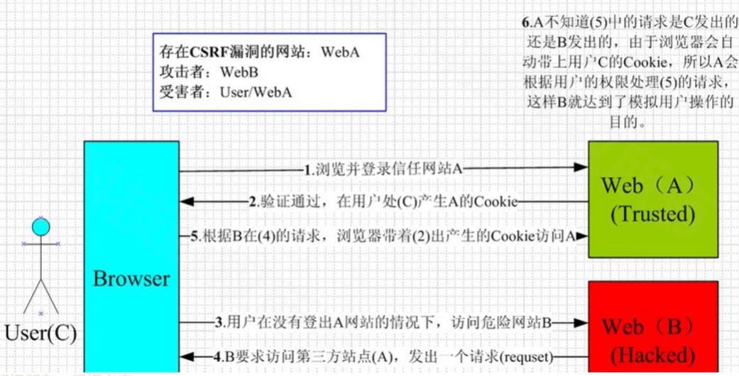 网络安全学习-WEB安全常见漏洞_数据库_16