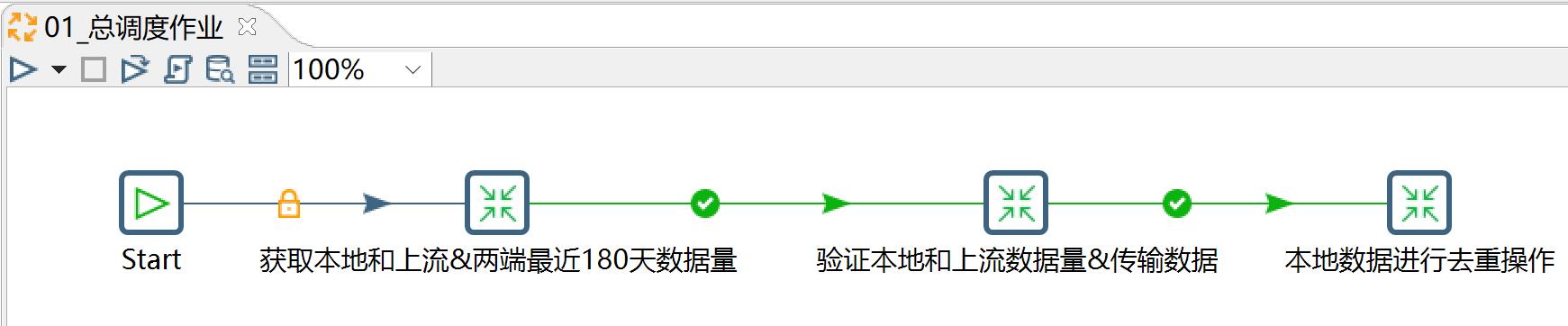 kettle庖丁解牛第32篇之本地和上游数据量比较后再抽取_etl_09