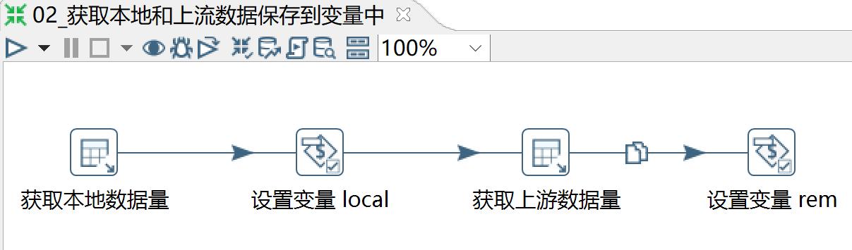 kettle庖丁解牛第32篇之本地和上游数据量比较后再抽取_作业_10