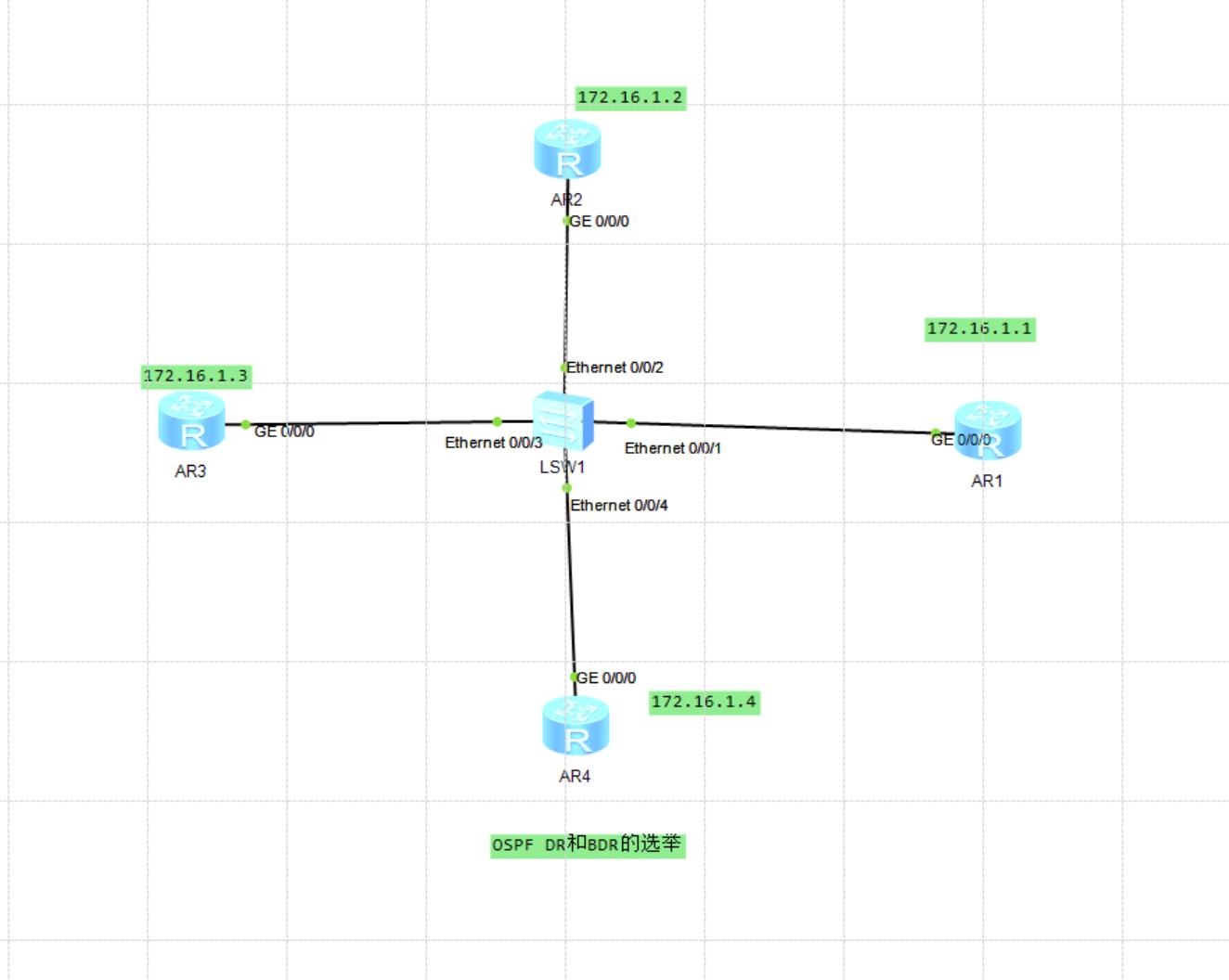 路由基础之OSPFRouterID及DR和BDR的选举_DR和BDR的选举_23