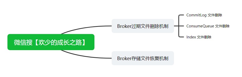 图文并茂！深入了解RocketMQ的过期删除机制_RocketMQ