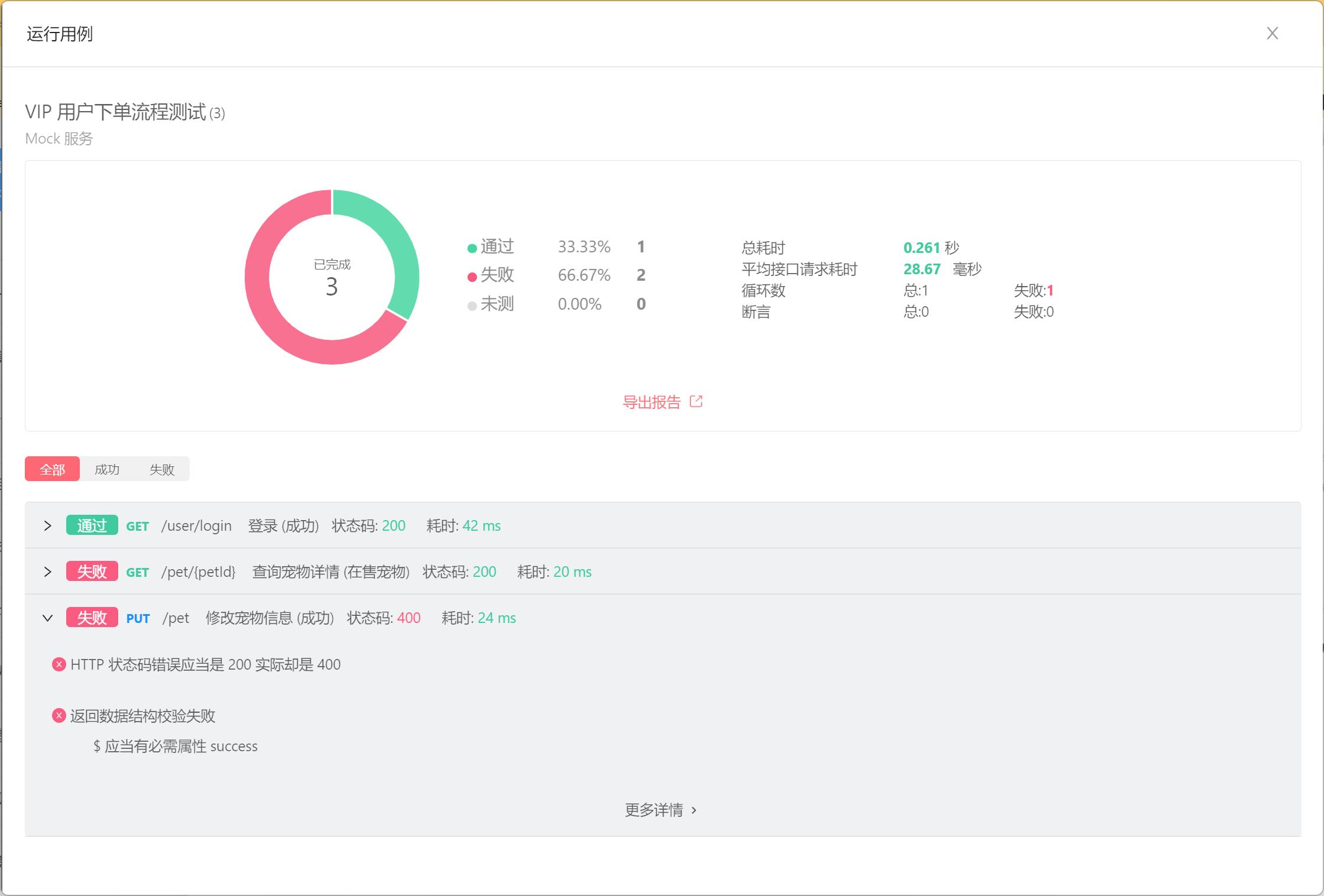 融资3000万，腾讯研发随手开发的这款接口管理工具到底牛逼在哪_数据_21