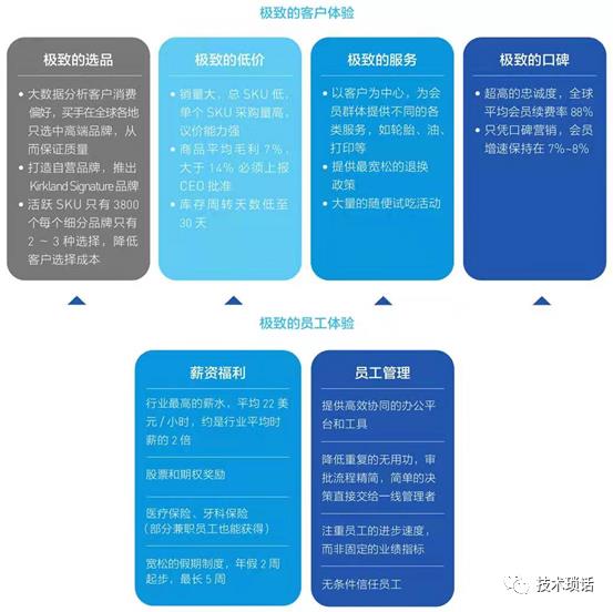 数字化转型除了降本增效还有什么？_客户体验_04