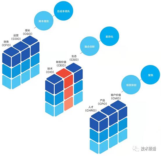 数字化转型除了降本增效还有什么？_客户体验_02