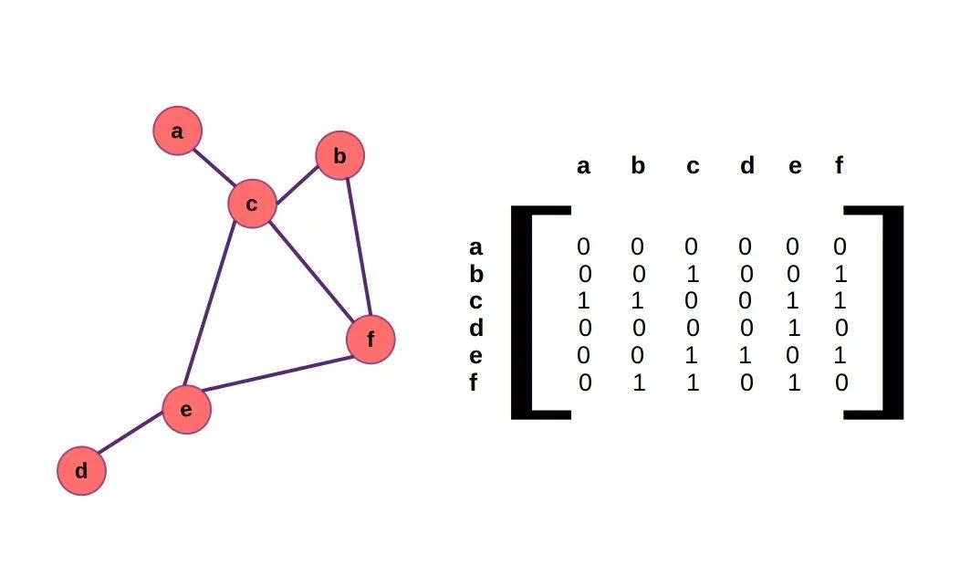 比较图神经网络PyTorch