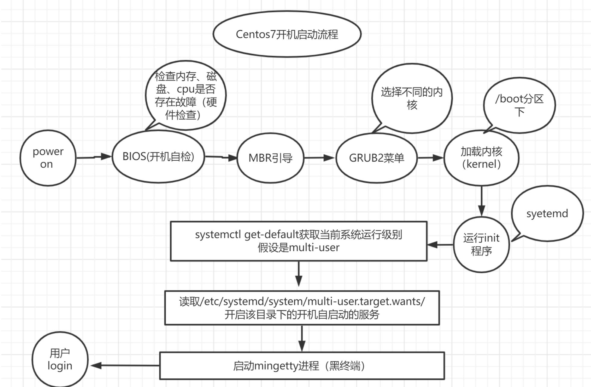 开机启动流程_开机自启动_05