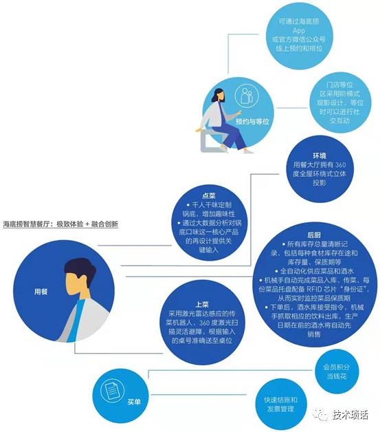 数字化转型除了降本增效还有什么？_差异化_05