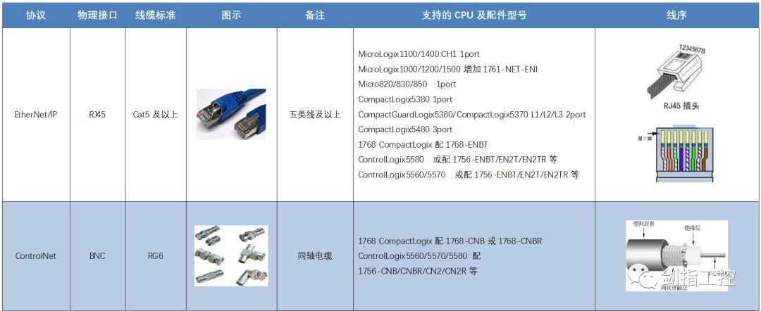 一文看懂PLC的通讯方式——AB系统（一）_串口_05