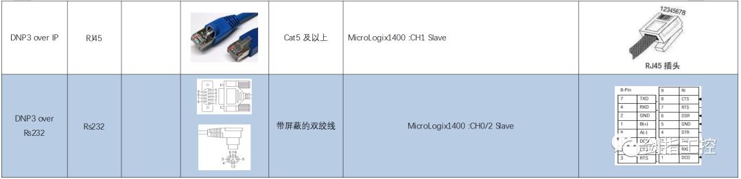 一文看懂PLC的通讯方式——AB系统（一）_串口_09