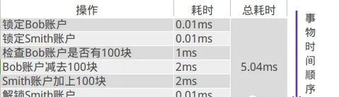 蚂蚁金服二面，竟然被问到事务的基本原理？_回滚