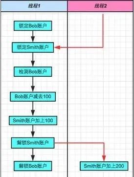 蚂蚁金服二面，竟然被问到事务的基本原理？_数据_06