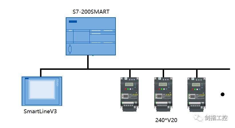 【项目详解】200SMART+V20在收卷机械上的应用_lua_02