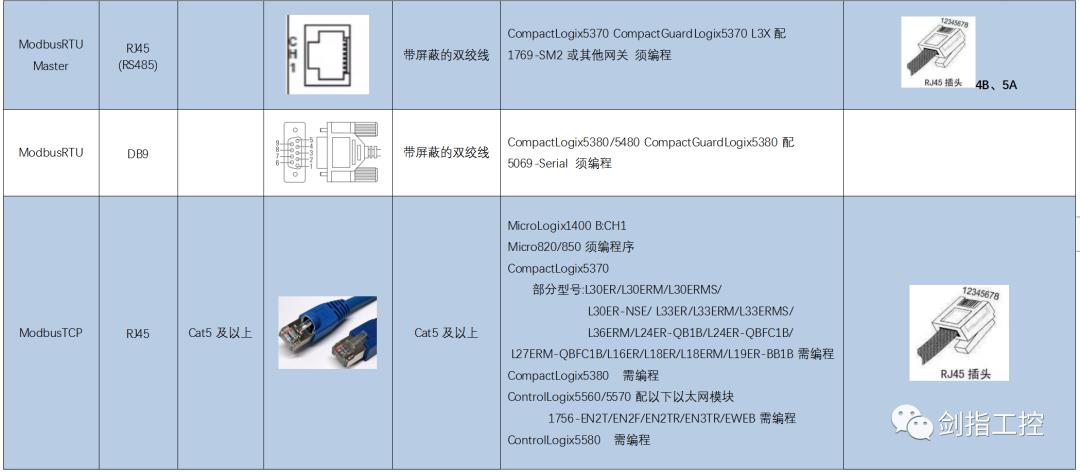 一文看懂PLC的通讯方式——AB系统（一）_链路_08