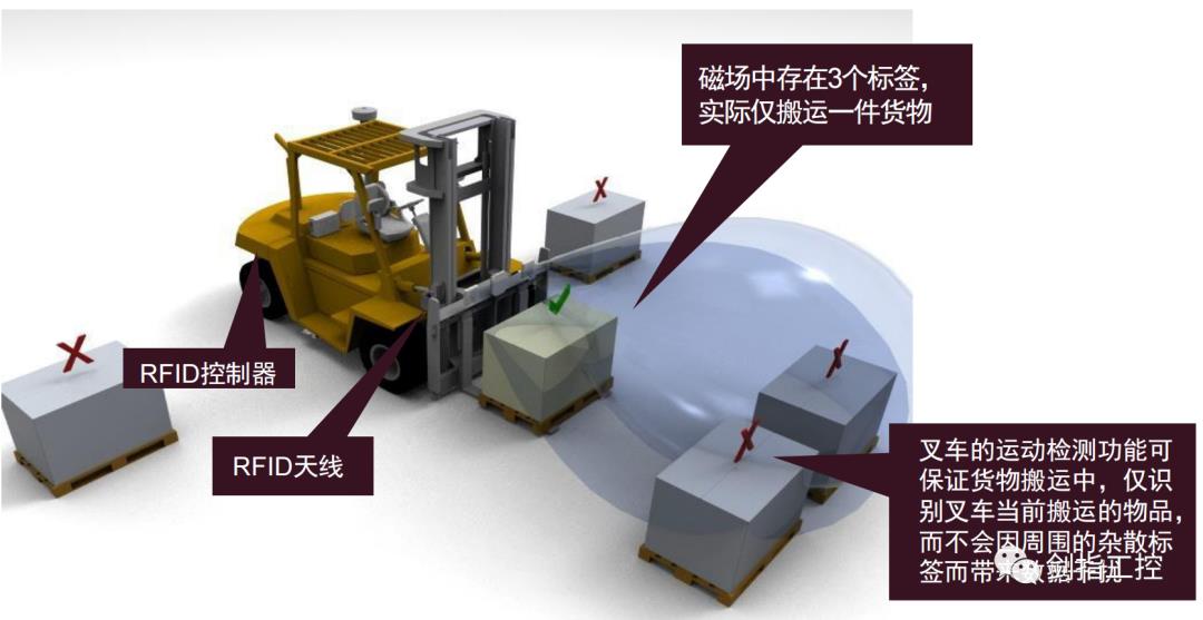 RFID为什么选择Turck