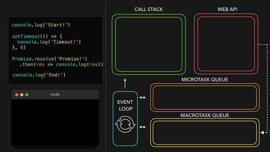 跨越时空的对白——async&await分析_协程_06