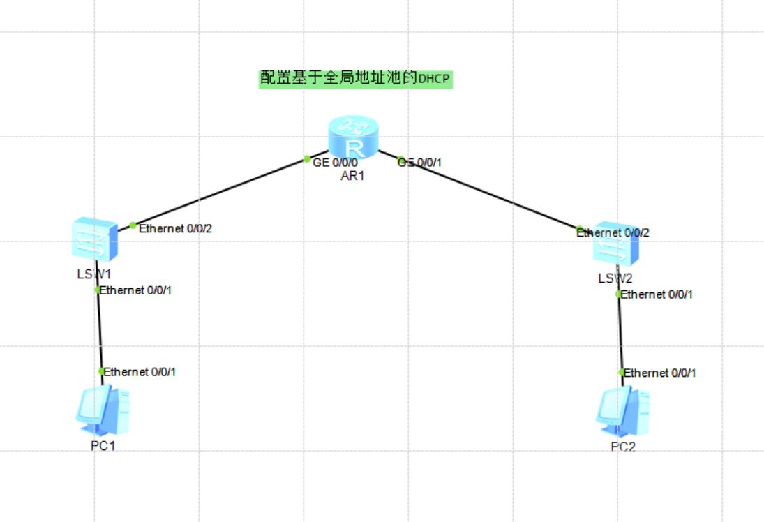 路由基础之DHCP接口全局中继地址池的配置_DHCP_12